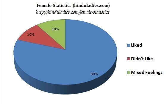 female-statastics-hinduladies.com_1.jpg